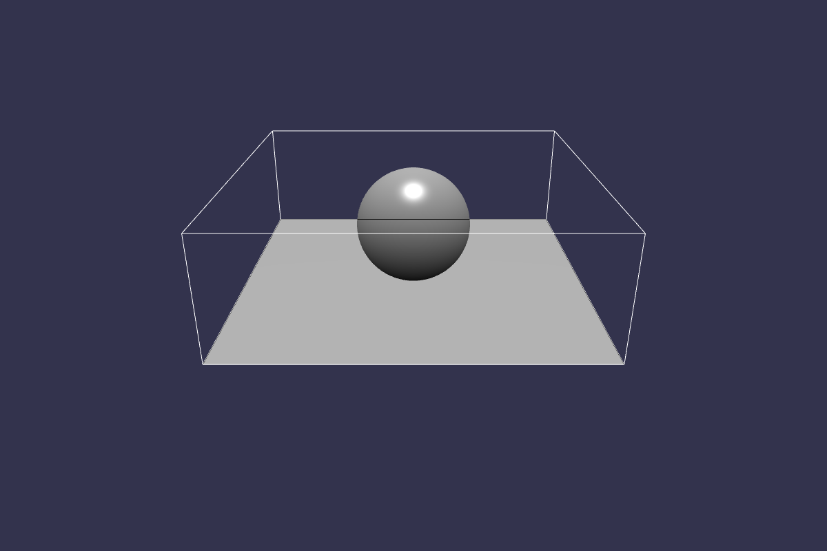 Drawing Bounding Boxes